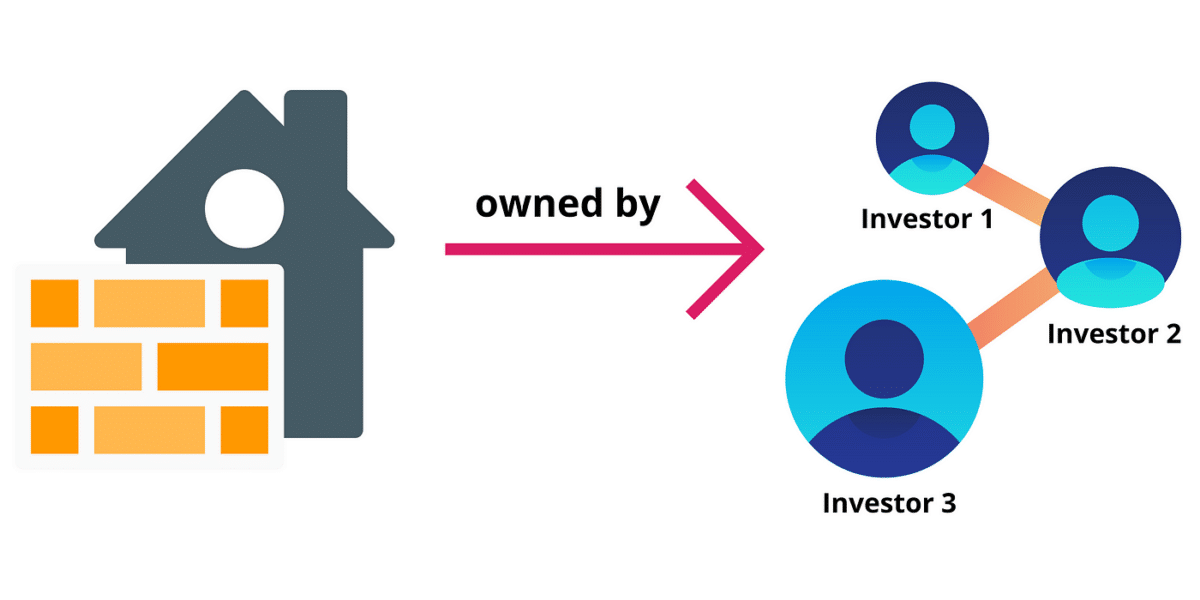 Graphic with a home divided up to multiple investors