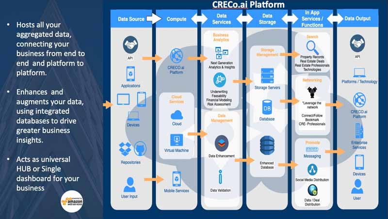 visual representation of how CREC works in a roadmap format with directional arrows and graphics